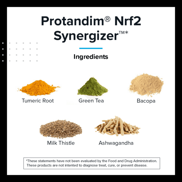 Protandim Nrf2 Synergizer - Ingredients - Customer - 1080x1080