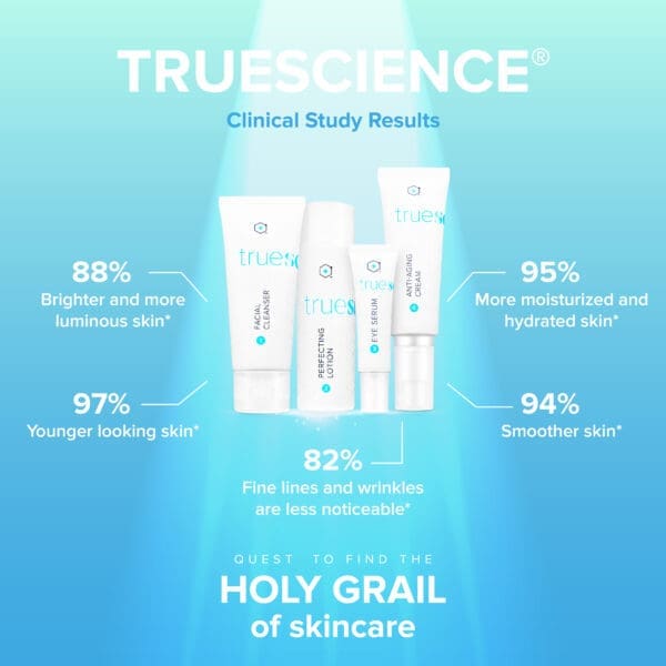 Risultati dello studio clinico TrueScience Beauty System