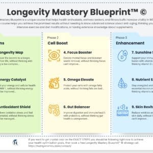 001 Longevity Mastery Bluprint Übersicht