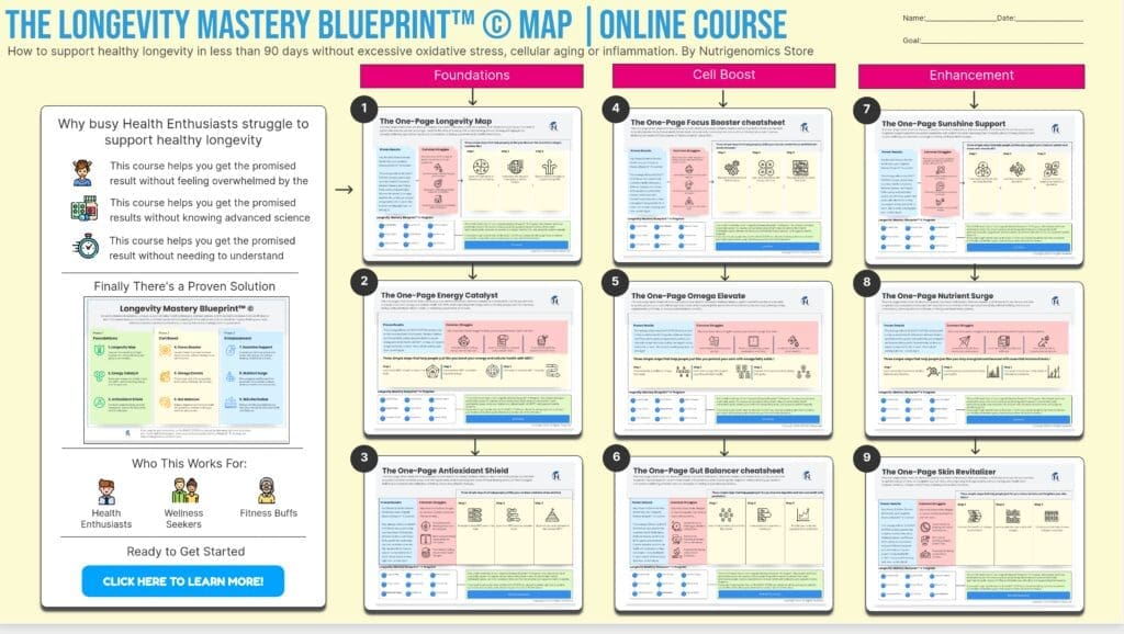 Longevity Mastery Blueprint One Page Map